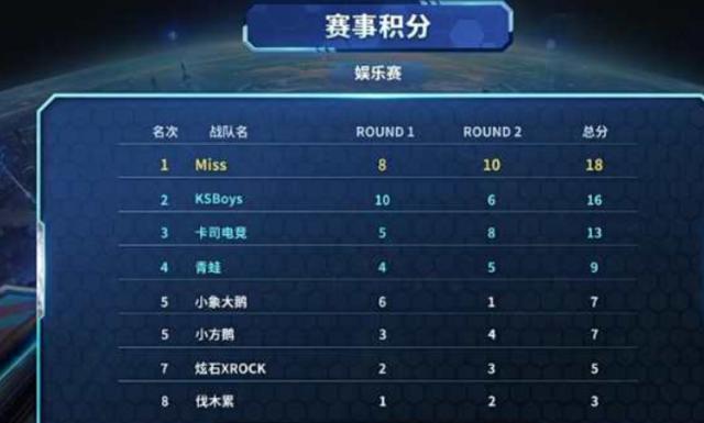 球队换帅后像换台发动机