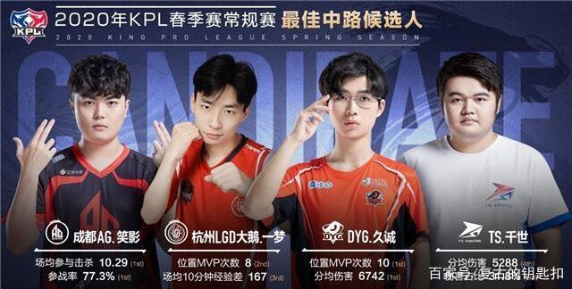 抬头阻截与